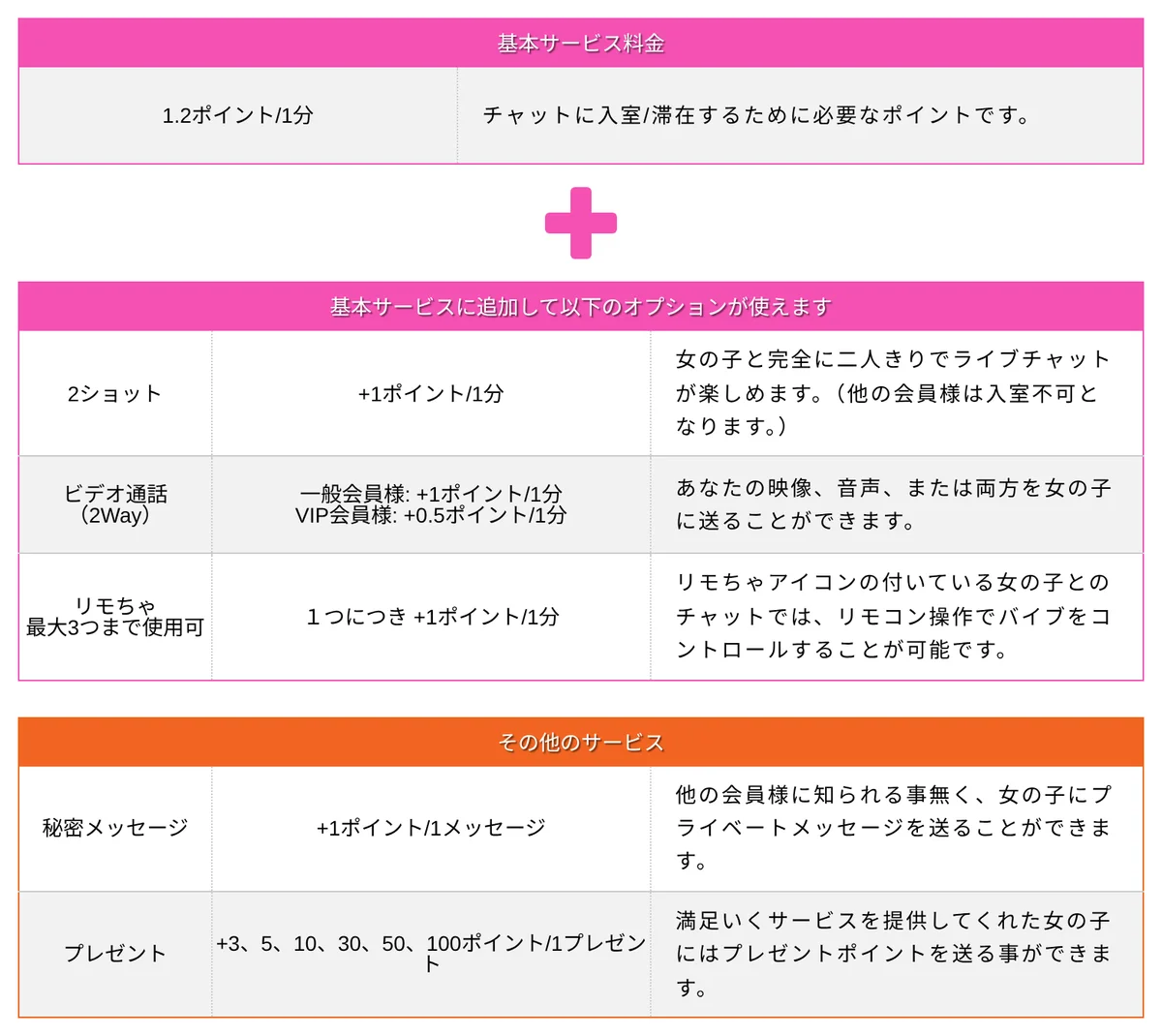 DXLIVE公式の料金案内ページにある料金表